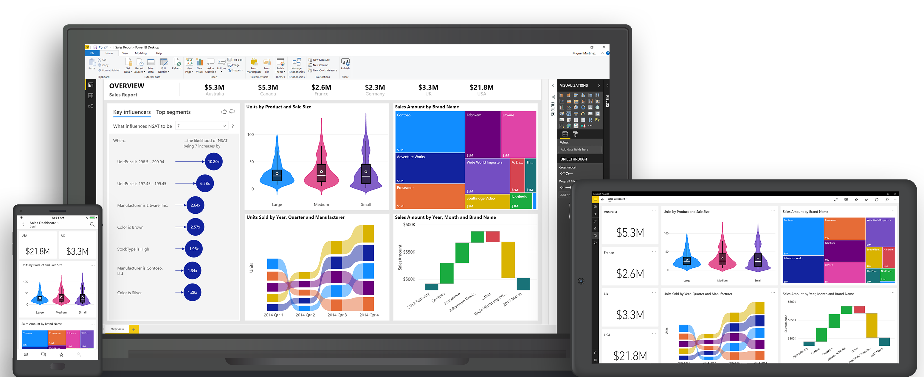 Power BI Dashboard Project
