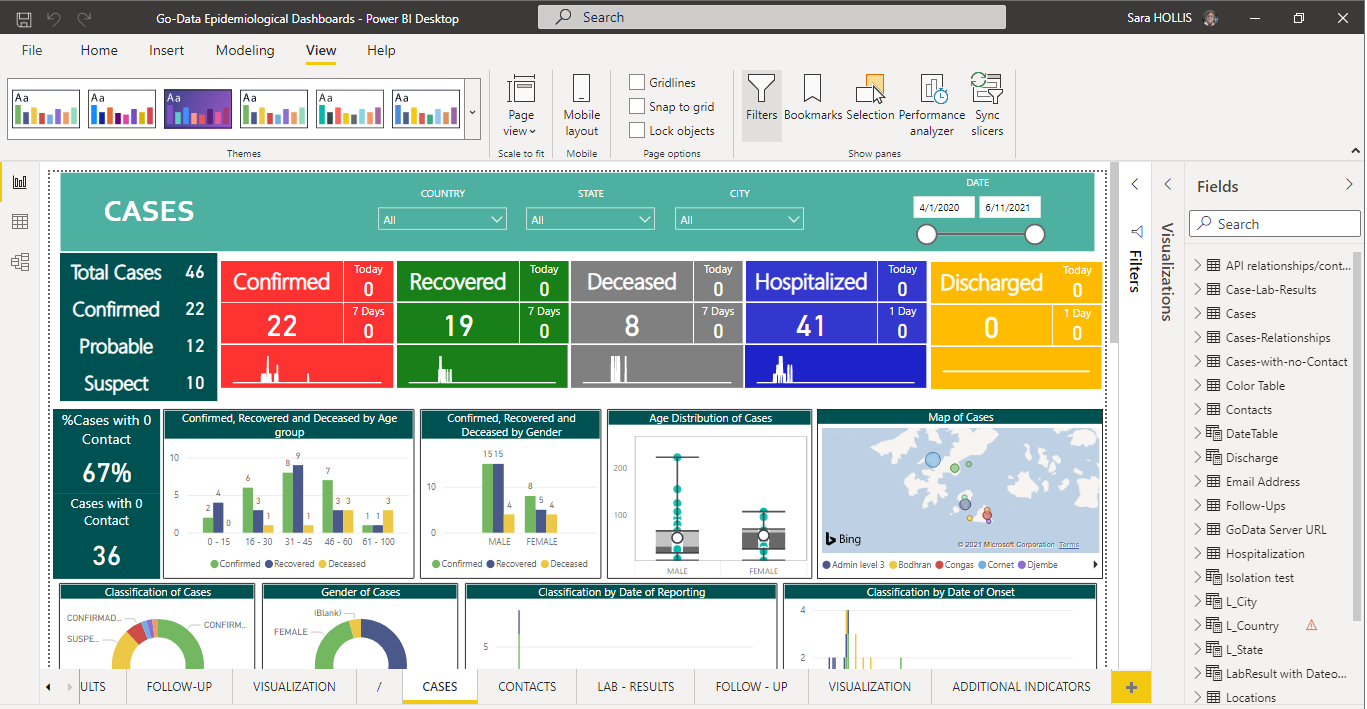 Power BI Dashboard Examples